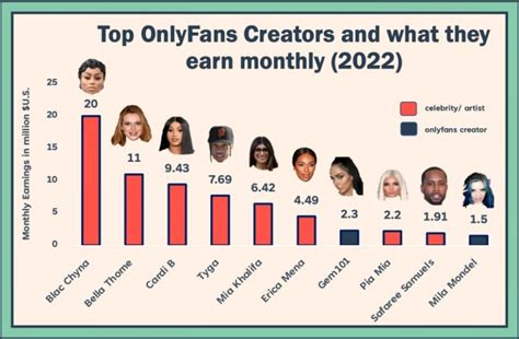 who is the most followed person on onlyfans|The 10 top celebrity earners on OnlyFans, ranked